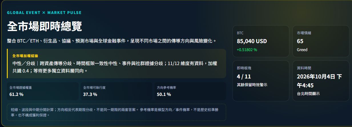 CoinCat 全市場數據公開頁面的跨市場觀察介面